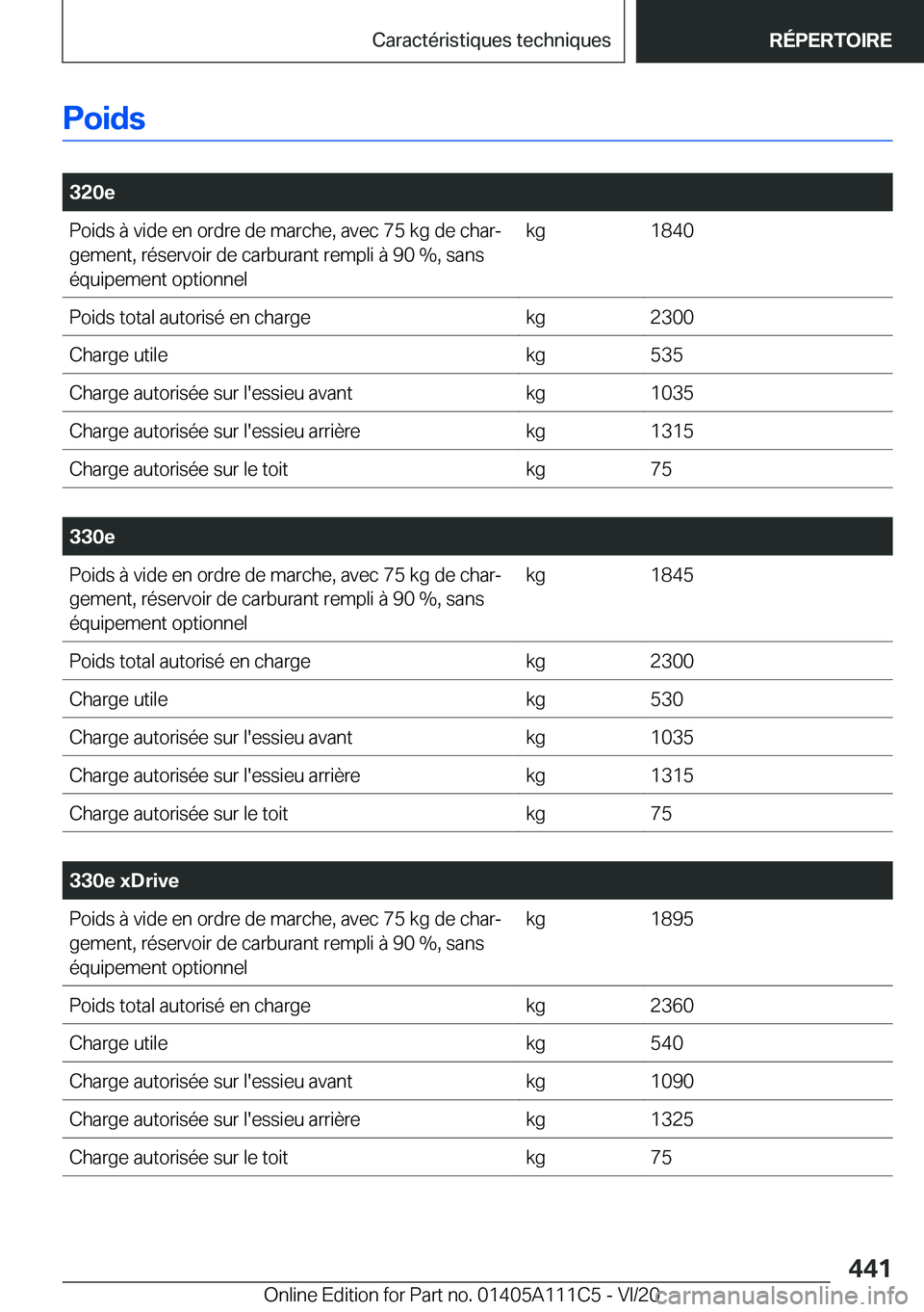 BMW 3 SERIES SEDAN PLUG-IN HYBRID 2021  Notices Demploi (in French) �P�o�i�d�s
�
�3�2�0�e�P�o�i�d�s��