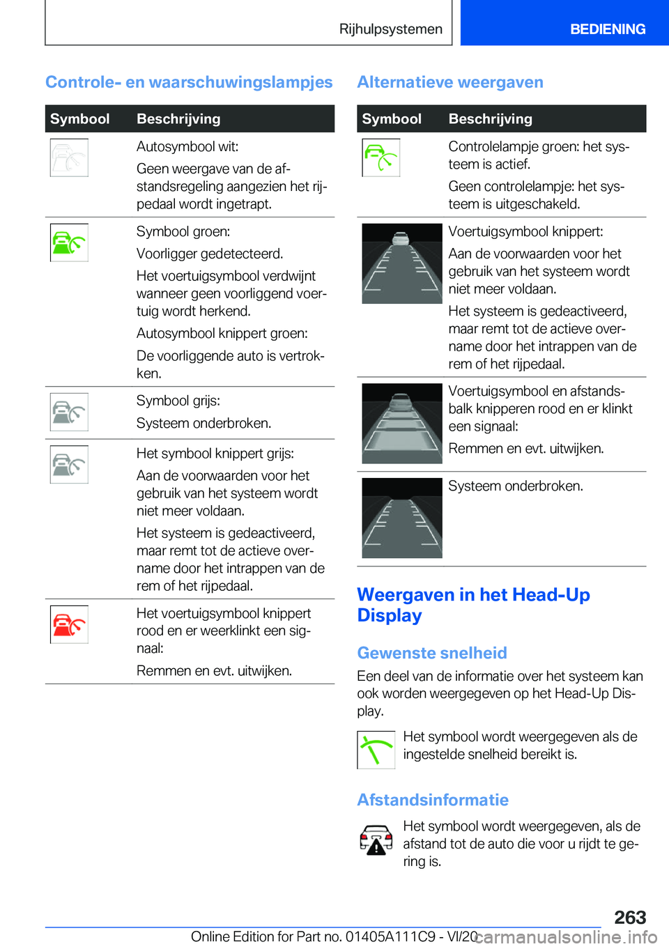 BMW 3 SERIES SEDAN PLUG-IN HYBRID 2021  Instructieboekjes (in Dutch) �C�o�n�t�r�o�l�e�-��e�n��w�a�a�r�s�c�h�u�w�i�n�g�s�l�a�m�p�j�e�s�S�y�m�b�o�o�l�B�e�s�c�h�r�i�j�v�i�n�g�A�u�t�o�s�y�m�b�o�o�l��w�i�t�:
�G�e�e�n��w�e�e�r�g�a�v�e��v�a�n��d�e��a�fj
�s�t�a�n�d�s�r