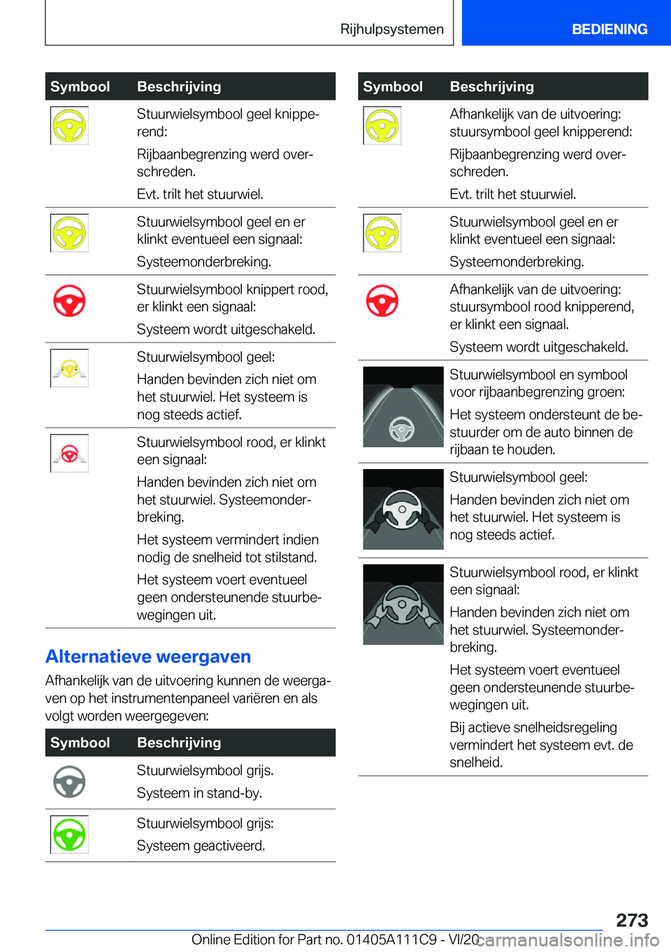BMW 3 SERIES SEDAN PLUG-IN HYBRID 2021  Instructieboekjes (in Dutch) �S�y�m�b�o�o�l�B�e�s�c�h�r�i�j�v�i�n�g�S�t�u�u�r�w�i�e�l�s�y�m�b�o�o�l��g�e�e�l��k�n�i�p�p�ej
�r�e�n�d�:
�R�i�j�b�a�a�n�b�e�g�r�e�n�z�i�n�g��w�e�r�d��o�v�e�rj
�s�c�h�r�e�d�e�n�.
�E�v�t�.��t�r�i