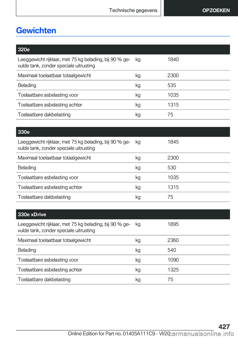 BMW 3 SERIES SEDAN PLUG-IN HYBRID 2021  Instructieboekjes (in Dutch) �G�e�w�i�c�h�t�e�n
�
�3�2�0�e�L�e�e�g�g�e�w�i�c�h�t��r�i�j�k�l�a�a�r�,��m�e�t��7�5��k�g��b�e�l�a�d�i�n�g�,��b�i�j��9�0��%��g�ej�v�u�l�d�e��t�a�n�k�,��z�o�n�d�e�r��s�p�e�c�i�a�l�e��u�i�t