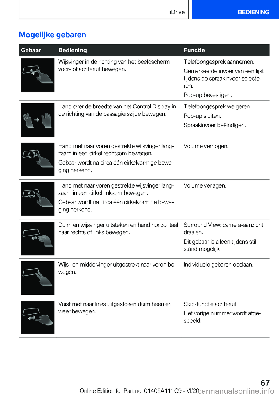 BMW 3 SERIES SEDAN PLUG-IN HYBRID 2021  Instructieboekjes (in Dutch) �M�o�g�e�l�i�j�k�e��g�e�b�a�r�e�n��G�e�b�a�a�r�B�e�d�i�e�n�i�n�g�F�u�n�c�t�i�e�W�i�j�s�v�i�n�g�e�r��i�n��d�e��r�i�c�h�t�i�n�g��v�a�n��h�e�t��b�e�e�l�d�s�c�h�e�r�m
�v�o�o�r�-��o�f��a�c�h�t�e�