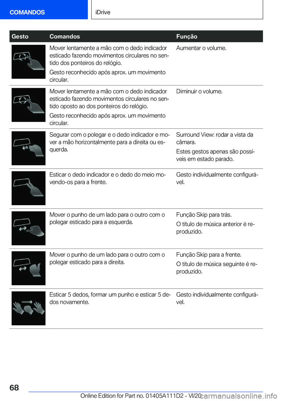 BMW 3 SERIES SEDAN PLUG-IN HYBRID 2021  Manual do condutor (in Portuguese) �G�e�s�t�o�C�o�m�a�n�d�o�s�F�u�n�