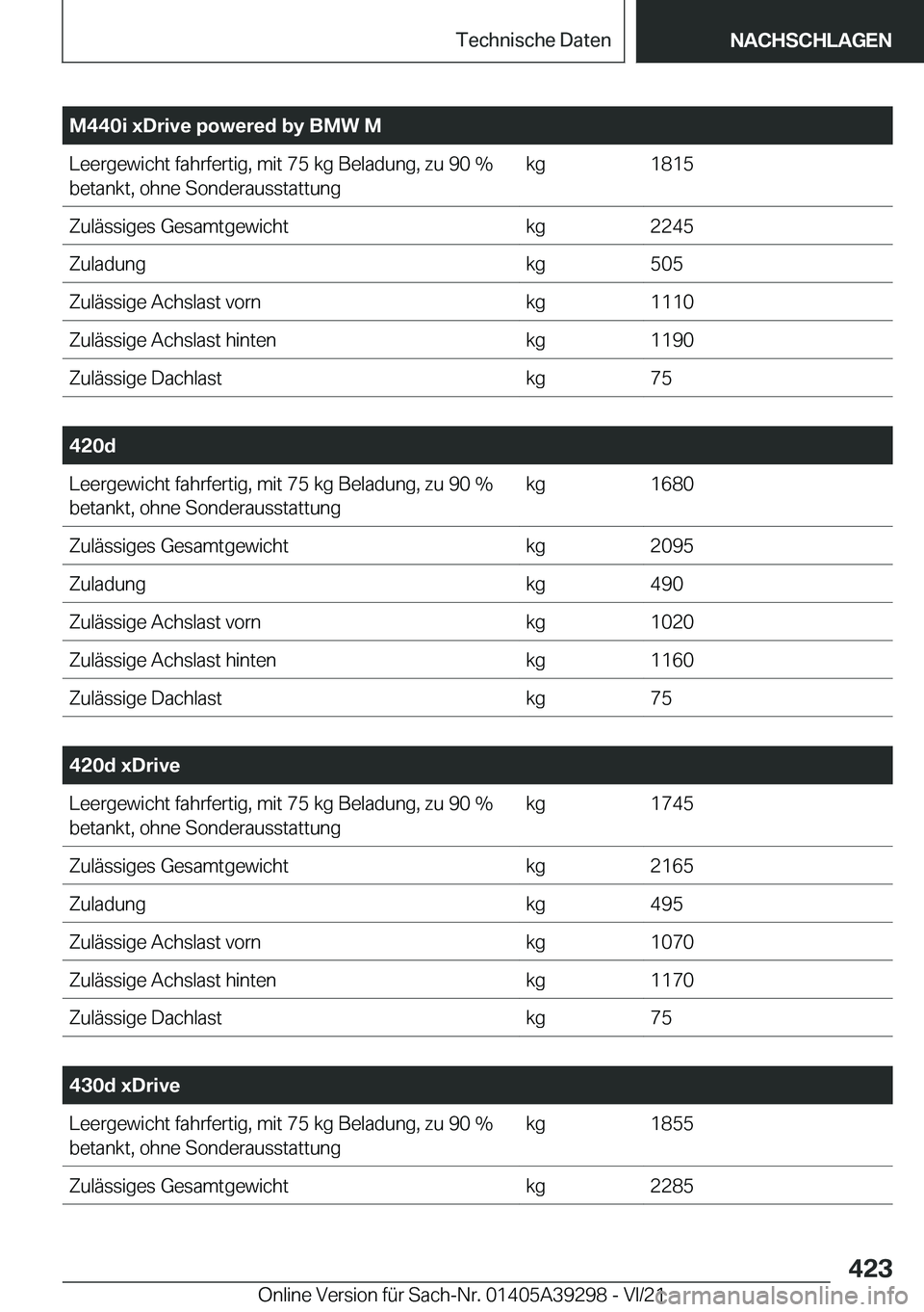 BMW 4 SERIES 2022  Betriebsanleitungen (in German) �M�4�4�0�i��x�D�r�i�v�e��p�o�w�e�r�e�d��b�y��B�M�W��M�L�e�e�r�g�e�w�i�c�h�t��f�a�h�r�f�e�r�t�i�g�,��m�i�t��7�5��k�g��B�e�l�a�d�u�n�g�,��z�u��9�0��%�b�e�t�a�n�k�t�,��o�h�n�e��S�o�n�d�e�r