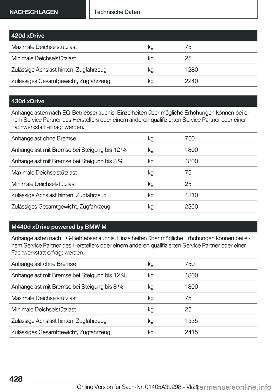 BMW 4 SERIES 2022  Betriebsanleitungen (in German) �4�2�0�d��x�D�r�i�v�e�M�a�x�i�m�a�l�e��D�e�i�c�h�s�e�l�s�t�