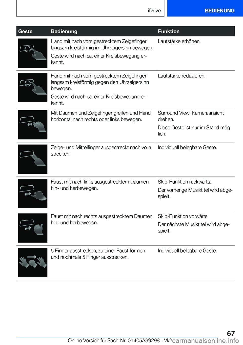 BMW 4 SERIES 2022  Betriebsanleitungen (in German) �G�e�s�t�e�B�e�d�i�e�n�u�n�g�F�u�n�k�t�i�o�n�H�a�n�d��m�i�t��n�a�c�h��v�o�r�n��g�e�s�t�r�e�c�k�t�e�m��Z�e�i�g�e�f�i�n�g�e�r
�l�a�n�g�s�a�m��k�r�e�i�s�f�