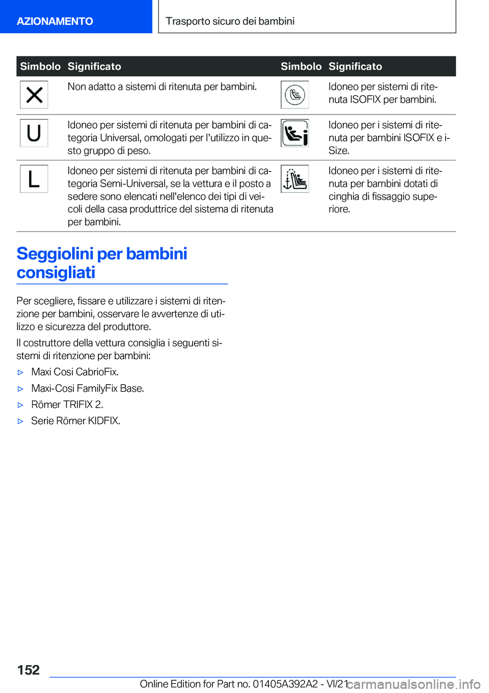 BMW 4 SERIES 2022  Libretti Di Uso E manutenzione (in Italian) �S�i�m�b�o�l�o�S�i�g�n�i�f�i�c�a�t�o�S�i�m�b�o�l�o�S�i�g�n�i�f�i�c�a�t�o�N�o�n��a�d�a�t�t�o��a��s�i�s�t�e�m�i��d�i��r�i�t�e�n�u�t�a��p�e�r��b�a�m�b�i�n�i�.�I�d�o�n�e�o��p�e�r��s�i�s�t�e�m�i�