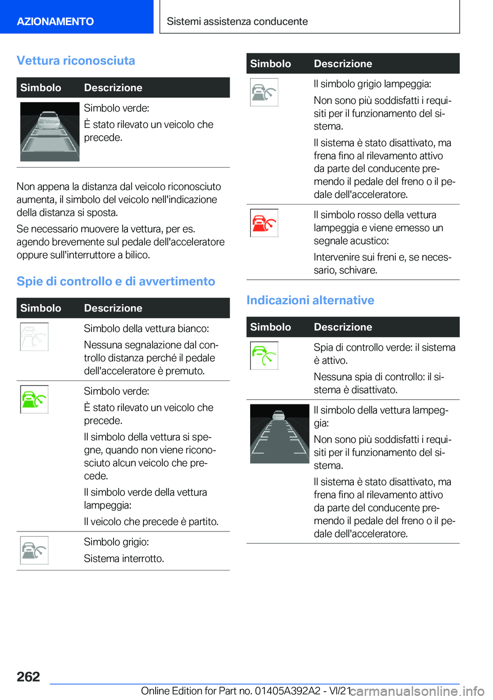BMW 4 SERIES 2022  Libretti Di Uso E manutenzione (in Italian) �V�e�t�t�u�r�a��r�i�c�o�n�o�s�c�i�u�t�a�S�i�m�b�o�l�o�D�e�s�c�r�i�z�i�o�n�e�S�i�m�b�o�l�o��v�e�r�d�e�:
�