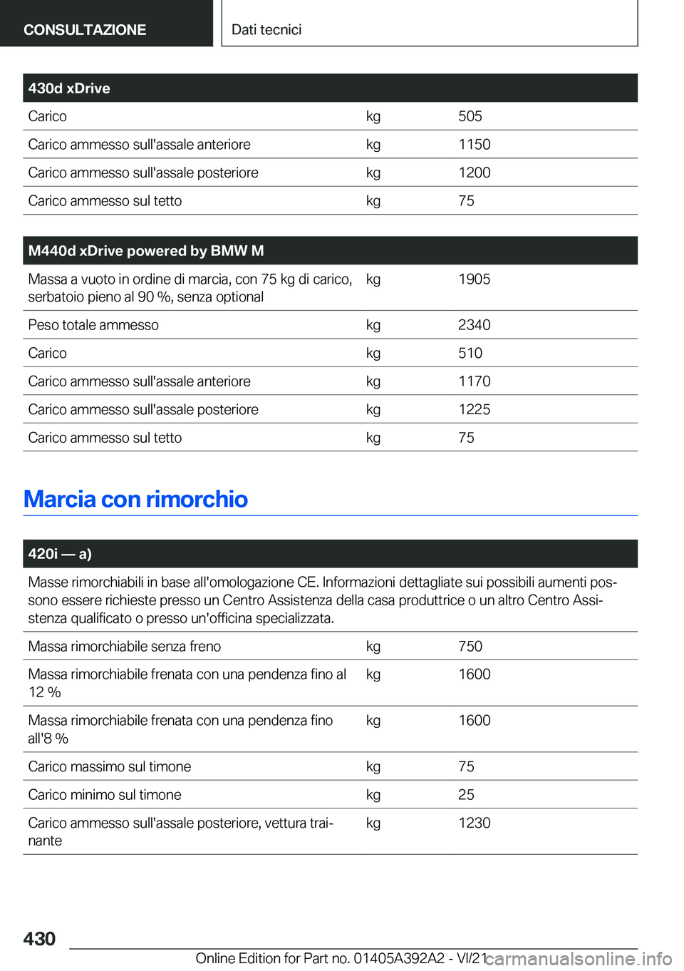 BMW 4 SERIES 2022  Libretti Di Uso E manutenzione (in Italian) �4�3�0�d��x�D�r�i�v�e�C�a�r�i�c�o�k�g�5�0�5�C�a�r�i�c�o��a�m�m�e�s�s�o��s�u�l�l�'�a�s�s�a�l�e��a�n�t�e�r�i�o�r�e�k�g�1�1�5�0�C�a�r�i�c�o��a�m�m�e�s�s�o��s�u�l�l�'�a�s�s�a�l�e��p�o�s�t�e