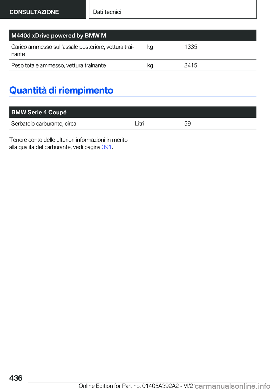 BMW 4 SERIES 2022  Libretti Di Uso E manutenzione (in Italian) �M�4�4�0�d��x�D�r�i�v�e��p�o�w�e�r�e�d��b�y��B�M�W��M�C�a�r�i�c�o��a�m�m�e�s�s�o��s�u�l�l�'�a�s�s�a�l�e��p�o�s�t�e�r�i�o�r�e�,��v�e�t�t�u�r�a��t�r�a�iª�n�a�n�t�e�k�g�1�3�3�5�P�e�s�o��