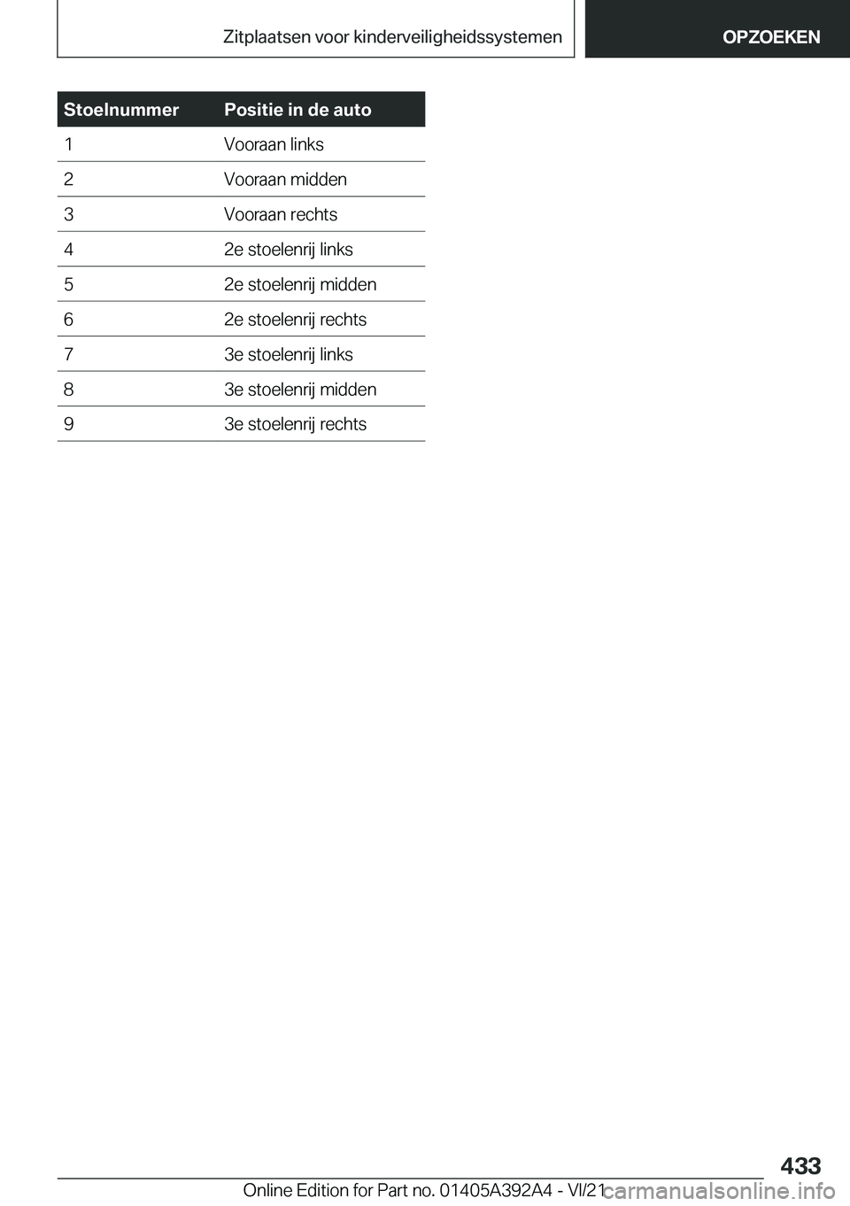 BMW 4 SERIES 2022  Instructieboekjes (in Dutch) �S�t�o�e�l�n�u�m�m�e�r�P�o�s�i�t�i�e��i�n��d�e��a�u�t�o�1�V�o�o�r�a�a�n��l�i�n�k�s�2�V�o�o�r�a�a�n��m�i�d�d�e�n�3�V�o�o�r�a�a�n��r�e�c�h�t�s�4�2�e��s�t�o�e�l�e�n�r�i�j��l�i�n�k�s�5�2�e��s�t�o