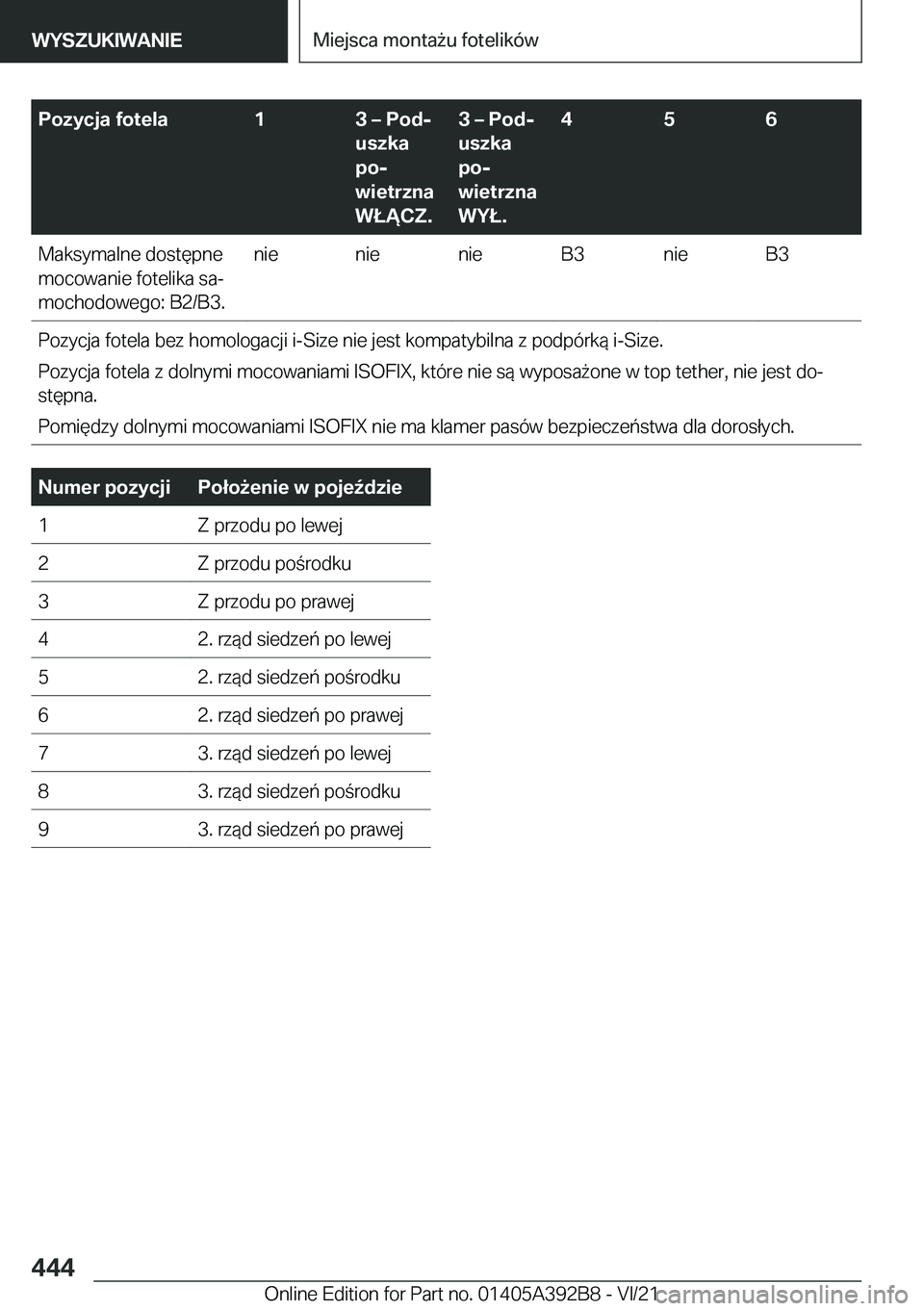 BMW 4 SERIES 2022  Instrukcja obsługi (in Polish) �P�o�z�y�c�j�a��f�o�t�e�l�a�1�3�m��P�o�dj
�u�s�z�k�a
�p�oj
�w�i�e�t�r�z�n�a
�W�Ł�Ą�C�Z�.�3�m��P�o�dj
�u�s�z�k�a
�p�oj
�w�i�e�t�r�z�n�a
�W�Y�Ł�.�4�5�6�M�a�k�s�y�m�a�l�n�e��d�o�s�t�