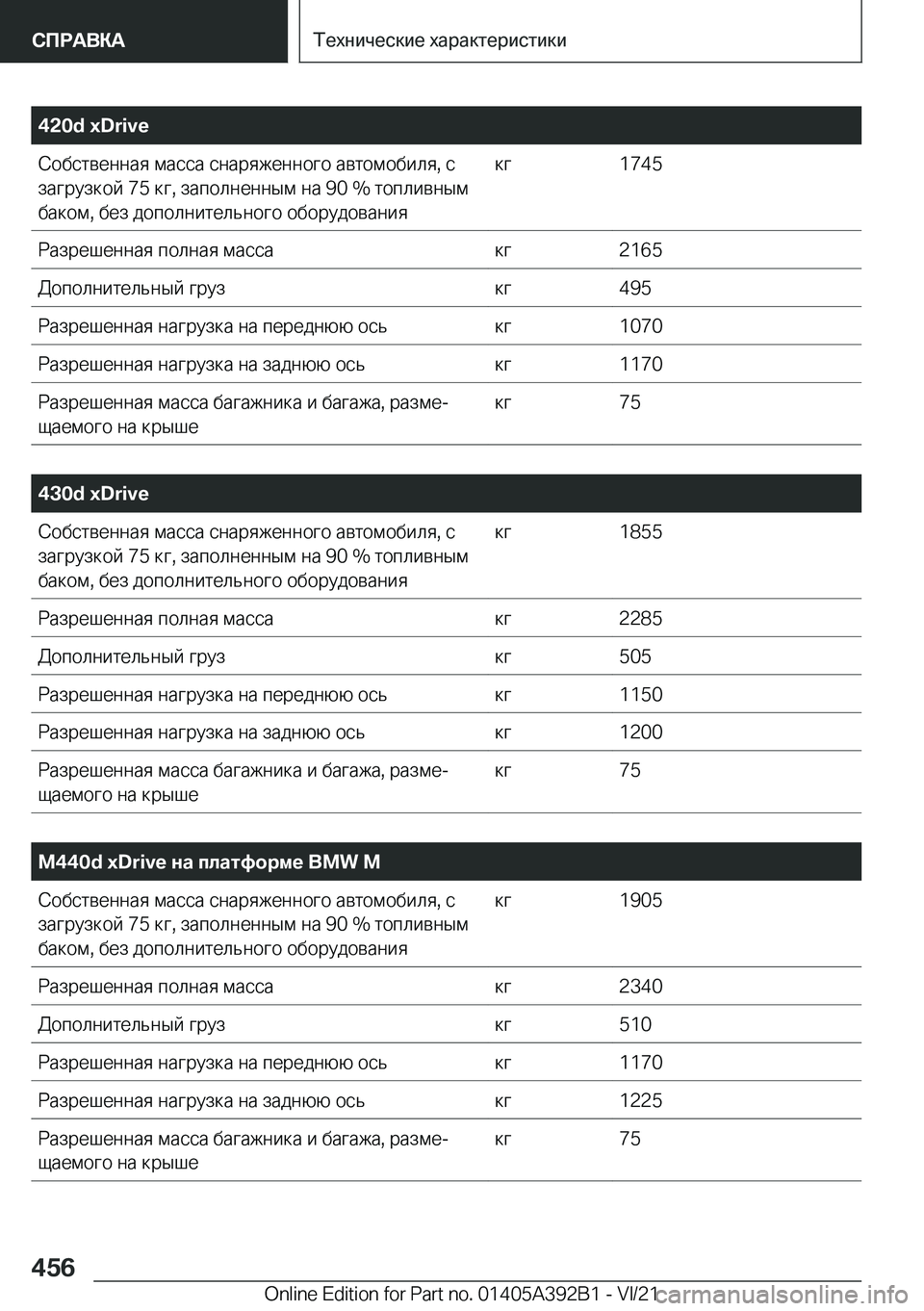 BMW 4 SERIES 2022  Руково �4�2�0�d��x�D�r�i�v�e 