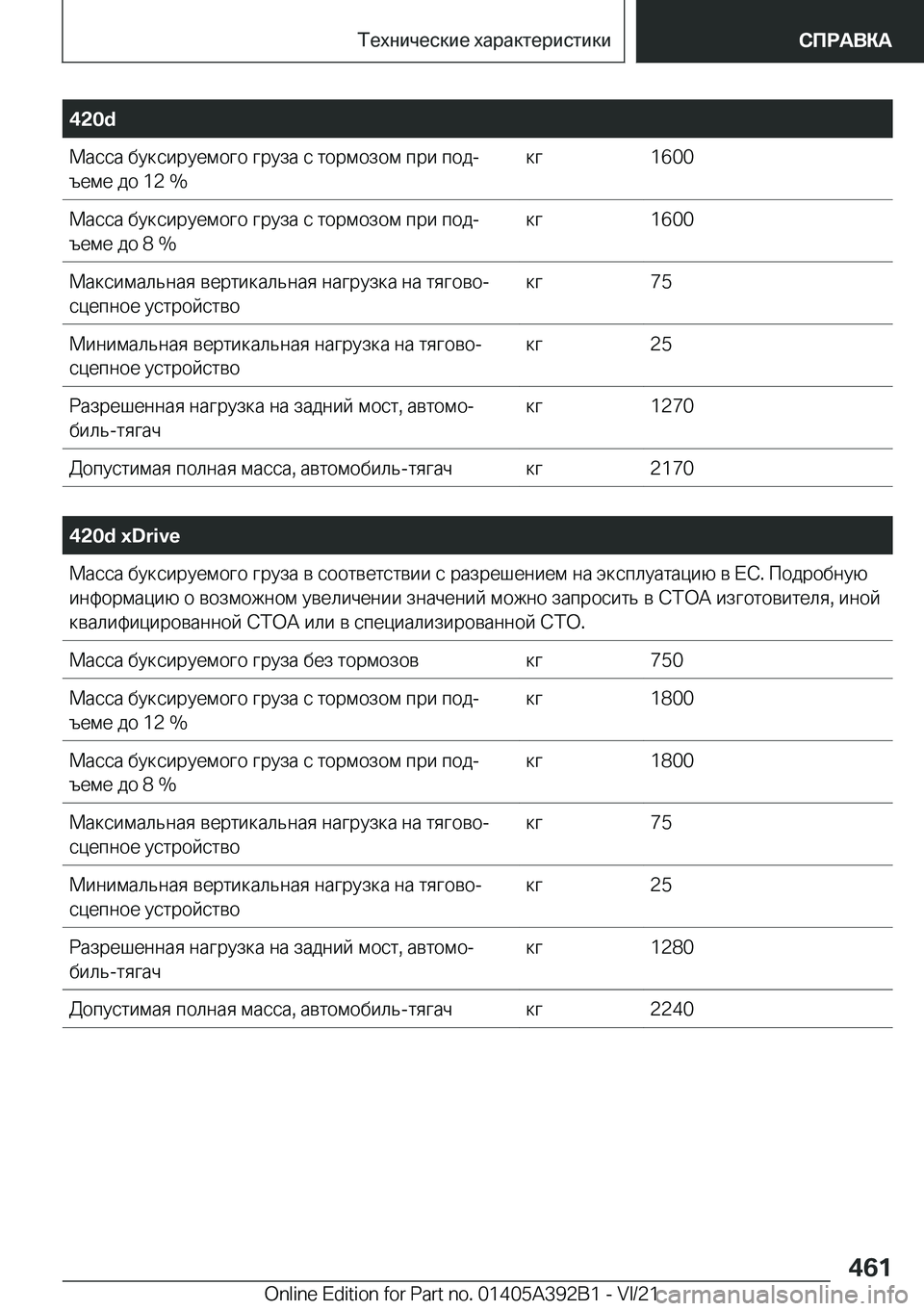BMW 4 SERIES 2022  Руково �4�2�0�d 