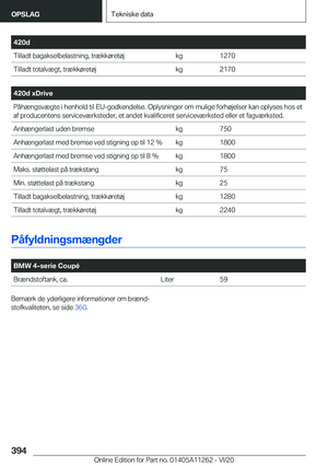 Page 394