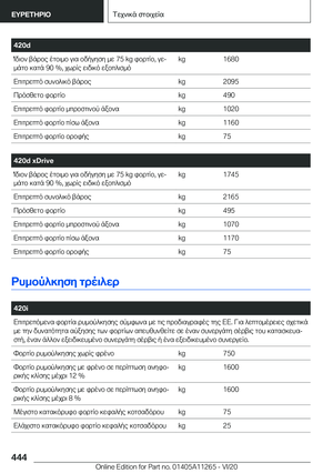 Page 444