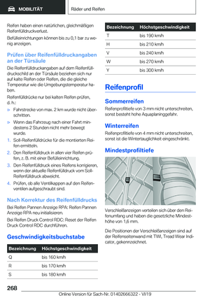 Page 268