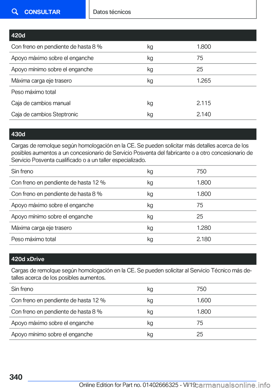 BMW 4 SERIES COUPE 2020  Manuales de Empleo (in Spanish) �4�2�0�d�C�o�n��f�r�e�n�o��e�n��p�e�n�d�i�e�n�t�e��d�e��h�a�s�t�a��8��%�k�g�1�.�8�0�0�A�p�o�y�o��m�
