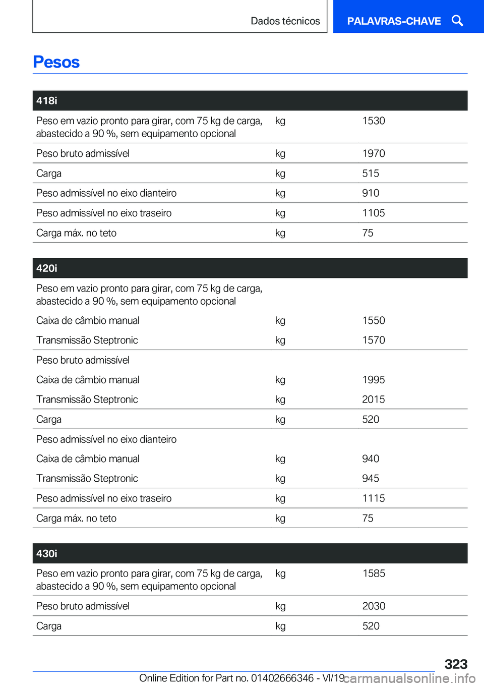 BMW 4 SERIES COUPE 2020  Manual do condutor (in Portuguese) �P�e�s�o�s
�
�4�1�8�i�P�e�s�o��e�m��v�a�z�i�o��p�r�o�n�t�o��p�a�r�a��g�i�r�a�r�,��c�o�m��7�5��k�g��d�e��c�a�r�g�a�,�a�b�a�s�t�e�c�i�d�o��a��9�0��%�,��s�e�m��e�q�u�i�p�a�m�e�n�t�o��o�p