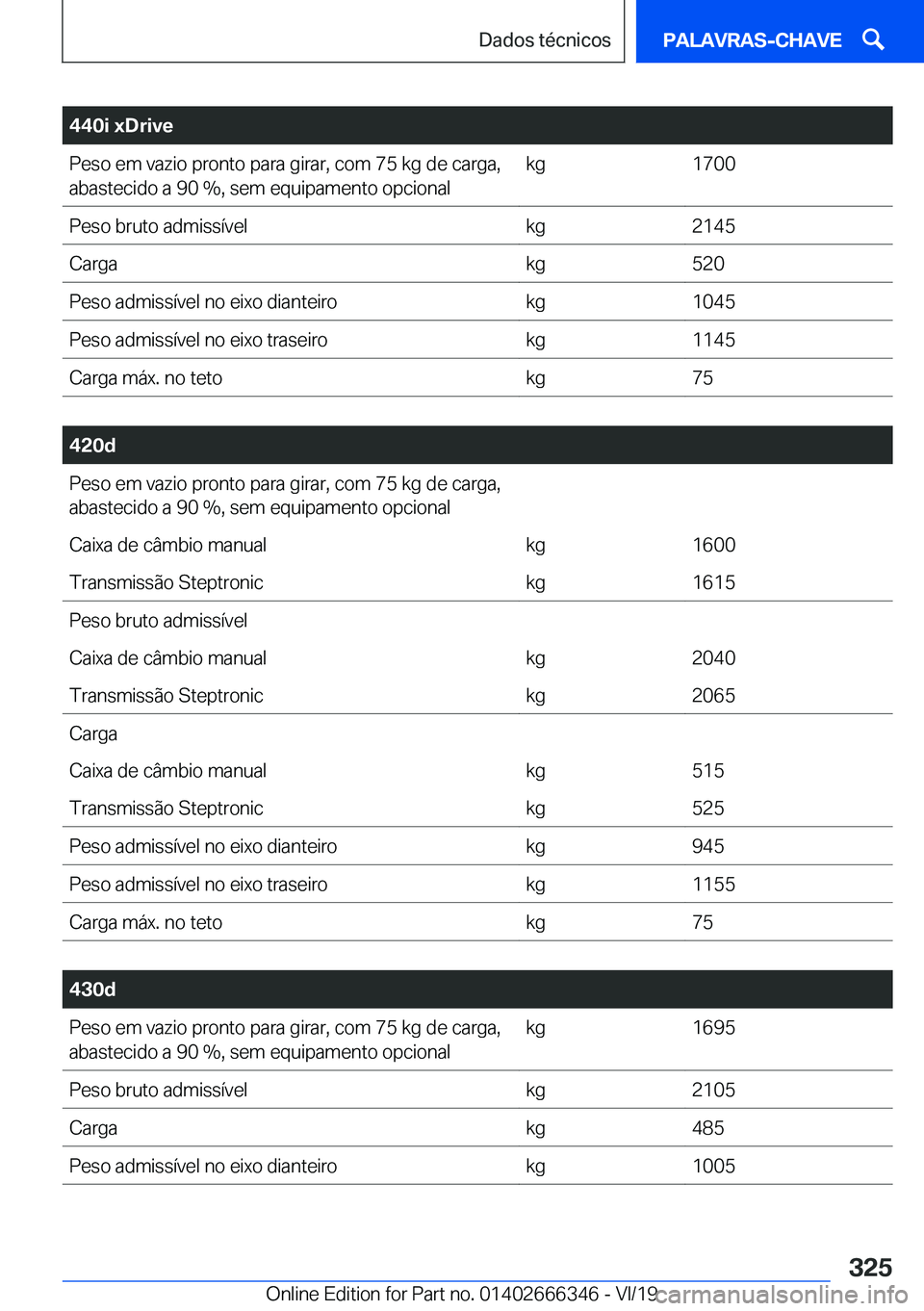 BMW 4 SERIES COUPE 2020  Manual do condutor (in Portuguese) �4�4�0�i��x�D�r�i�v�e�P�e�s�o��e�m��v�a�z�i�o��p�r�o�n�t�o��p�a�r�a��g�i�r�a�r�,��c�o�m��7�5��k�g��d�e��c�a�r�g�a�,�a�b�a�s�t�e�c�i�d�o��a��9�0��%�,��s�e�m��e�q�u�i�p�a�m�e�n�t�o��o�p