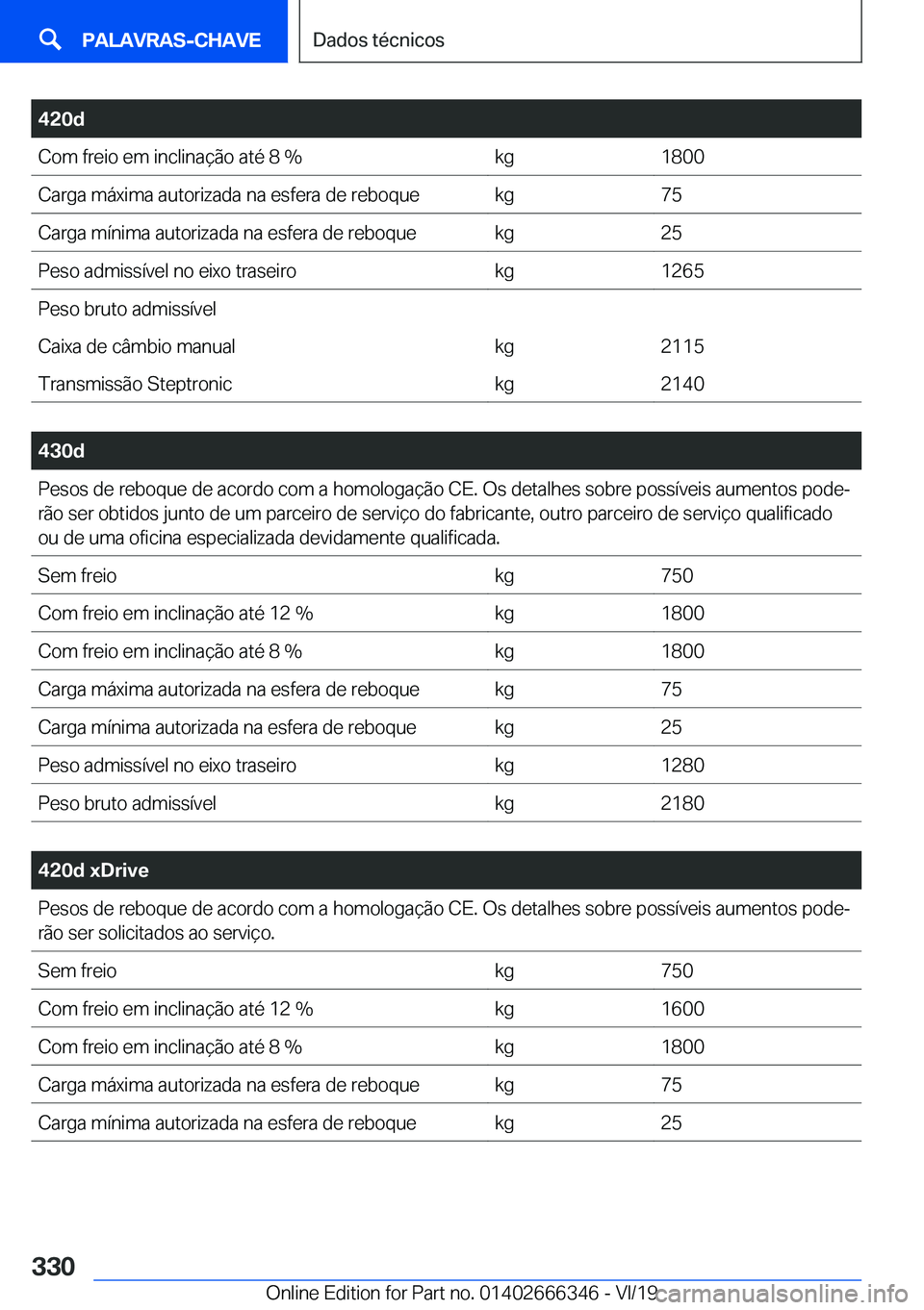BMW 4 SERIES COUPE 2020  Manual do condutor (in Portuguese) �4�2�0�d�C�o�m��f�r�e�i�o��e�m��i�n�c�l�i�n�a�