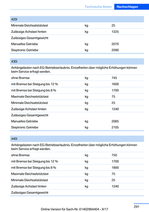 Page 291