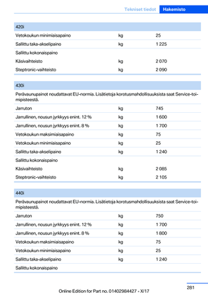 Page 281