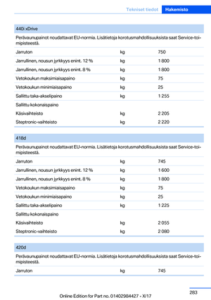 Page 283