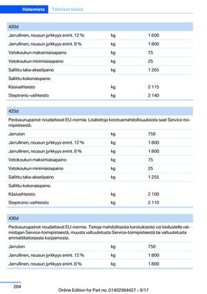 Page 284
