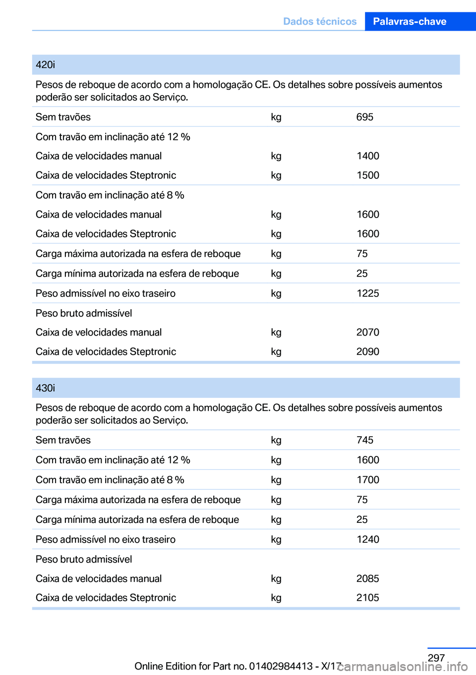 BMW 4 SERIES COUPE 2018  Manual do condutor (in Portuguese) �4�2�0�i�P�e�s�o�s� �d�e� �r�e�b�o�q�u�e� �d�e� �a�c�o�r�d�o� �c�o�m� �a� �h�o�m�o�l�o�g�a�