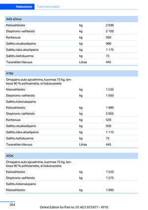 Page 264