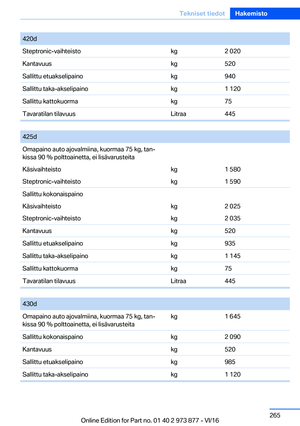 Page 265