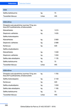 Page 266