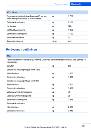 Page 267