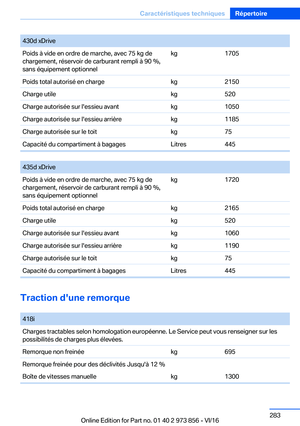 Page 283