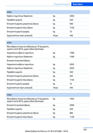 Page 291