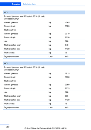 Page 250