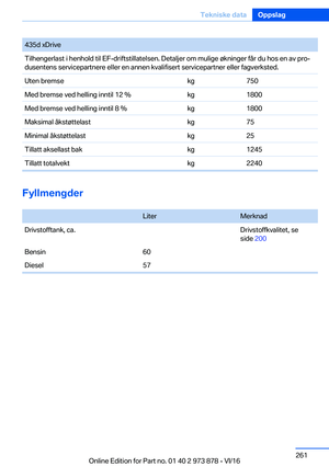 Page 261