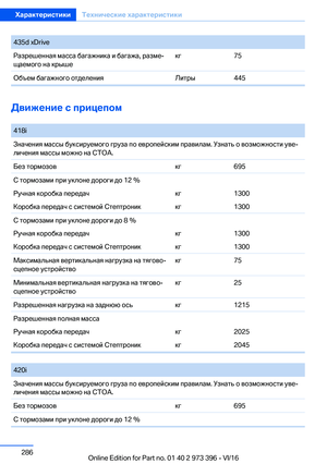 Page 286