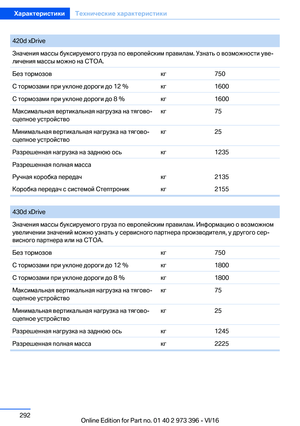 Page 292