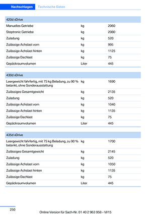 Page 250