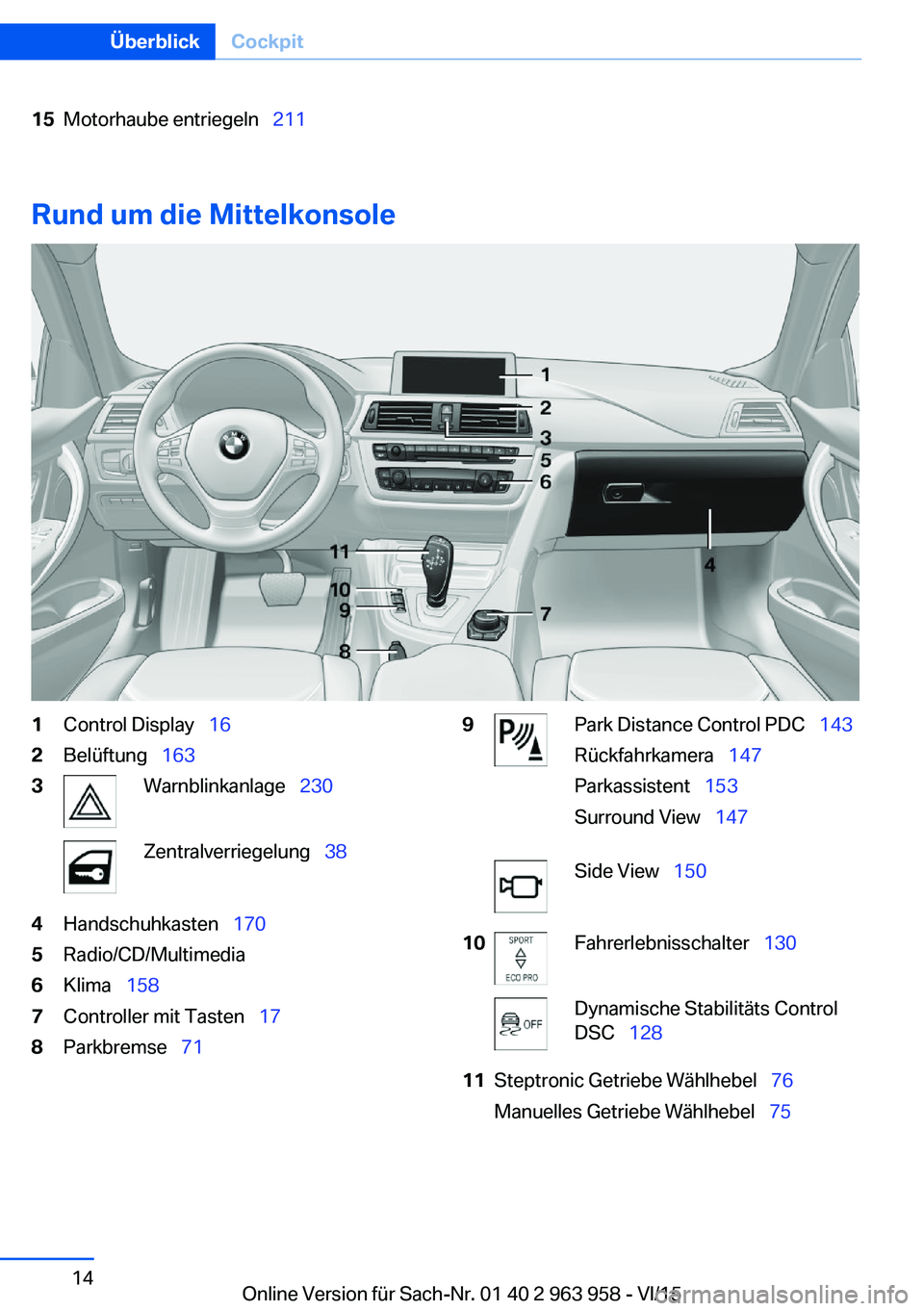 BMW 4 SERIES COUPE 2016  Betriebsanleitungen (in German) 15Motorhaube entriegeln  211
Rund um die Mittelkonsole
1Control Display  162Belüftung  1633Warnblinkanlage   230Zentralverriegelung   384Handschuhkasten  1705Radio/CD/Multimed
