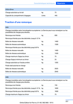 Page 257