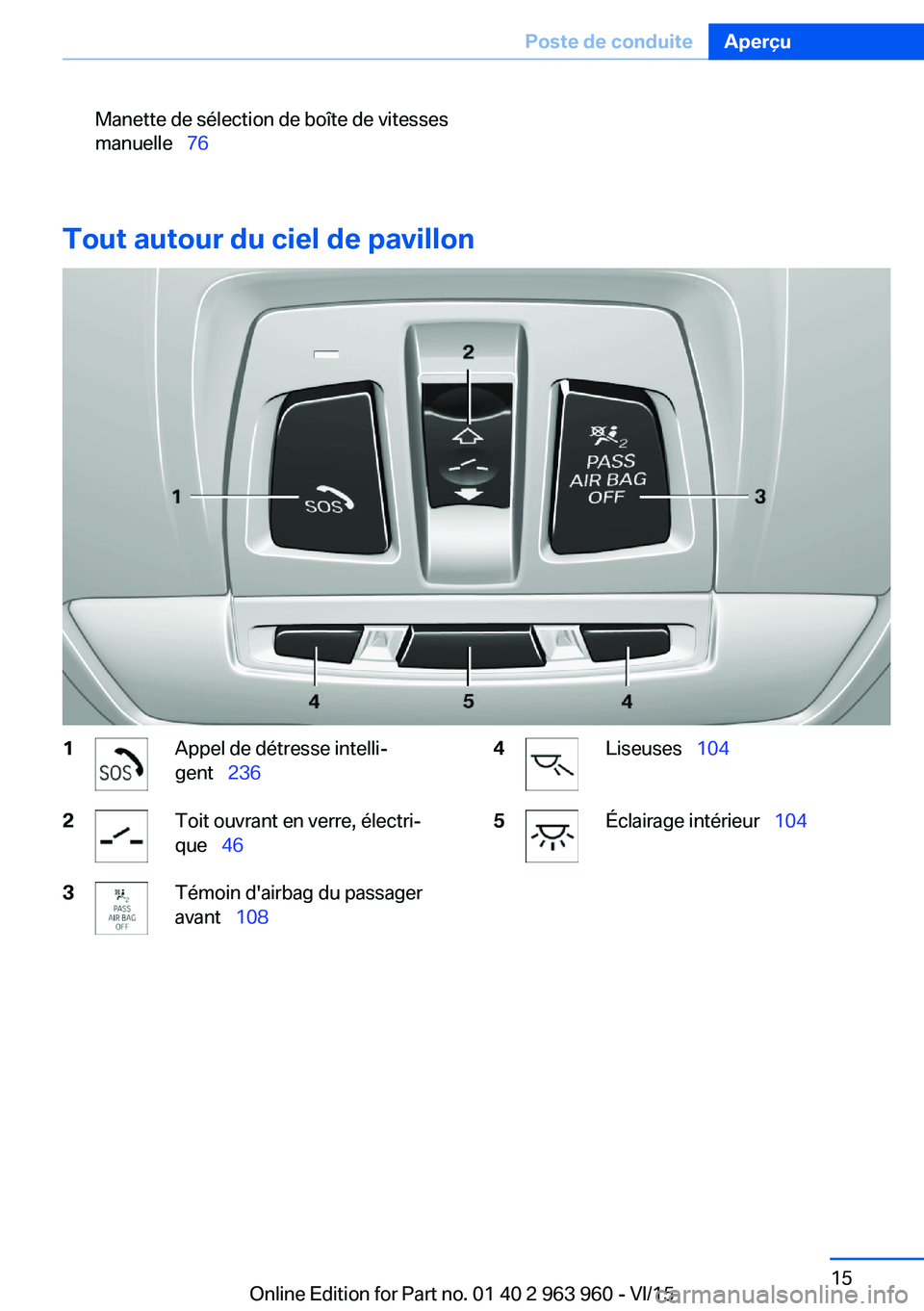 BMW 4 SERIES COUPE 2016  Notices Demploi (in French) Manette de sélection de boîte de vitesses
manuelle   76
Tout autour du ciel de pavillon
1Appel de détresse intelli‐
gent   2362Toit ouvrant en verre, électri‐
que   463Témoin d