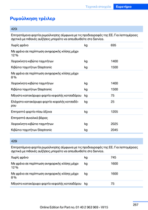 Page 267