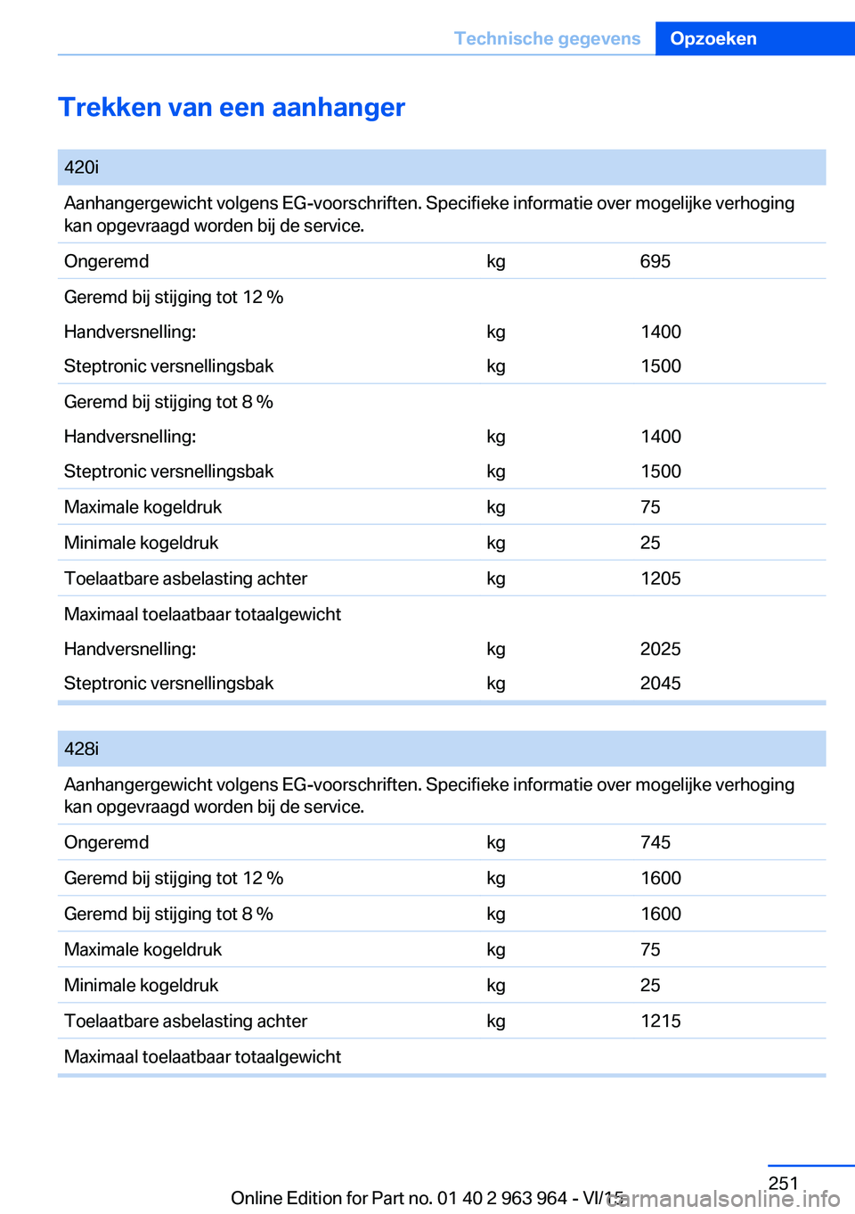 BMW 4 SERIES COUPE 2016  Instructieboekjes (in Dutch) Trekken van een aanhanger
 420iAanhangergewicht volgens EG-voorschriften. Specifieke informatie over mogelijke verhoging
kan opgevraagd worden bij de service.Ongeremdkg695Geremd bij stijging tot 12 %H
