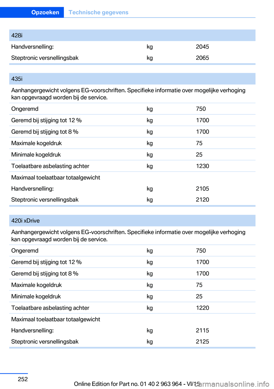 BMW 4 SERIES COUPE 2016  Instructieboekjes (in Dutch) 428iHandversnelling:kg2045Steptronic versnellingsbakkg2065
 
435iAanhangergewicht volgens EG-voorschriften. Specifieke informatie over mogelijke verhoging
kan opgevraagd worden bij de service.Ongeremd