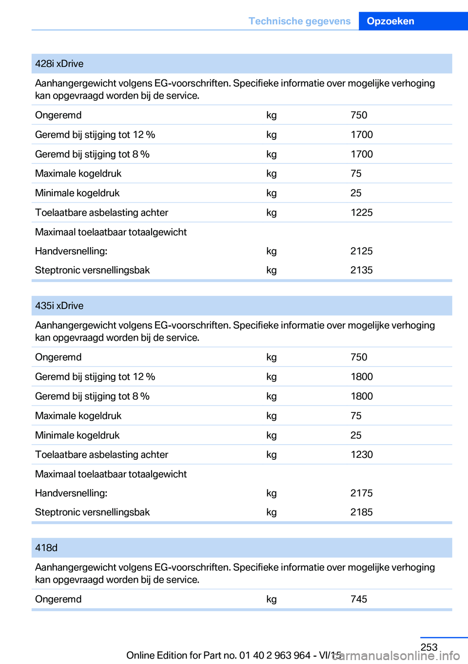 BMW 4 SERIES COUPE 2016  Instructieboekjes (in Dutch) 428i xDriveAanhangergewicht volgens EG-voorschriften. Specifieke informatie over mogelijke verhoging
kan opgevraagd worden bij de service.Ongeremdkg750Geremd bij stijging tot 12 %kg1700Geremd bij stij