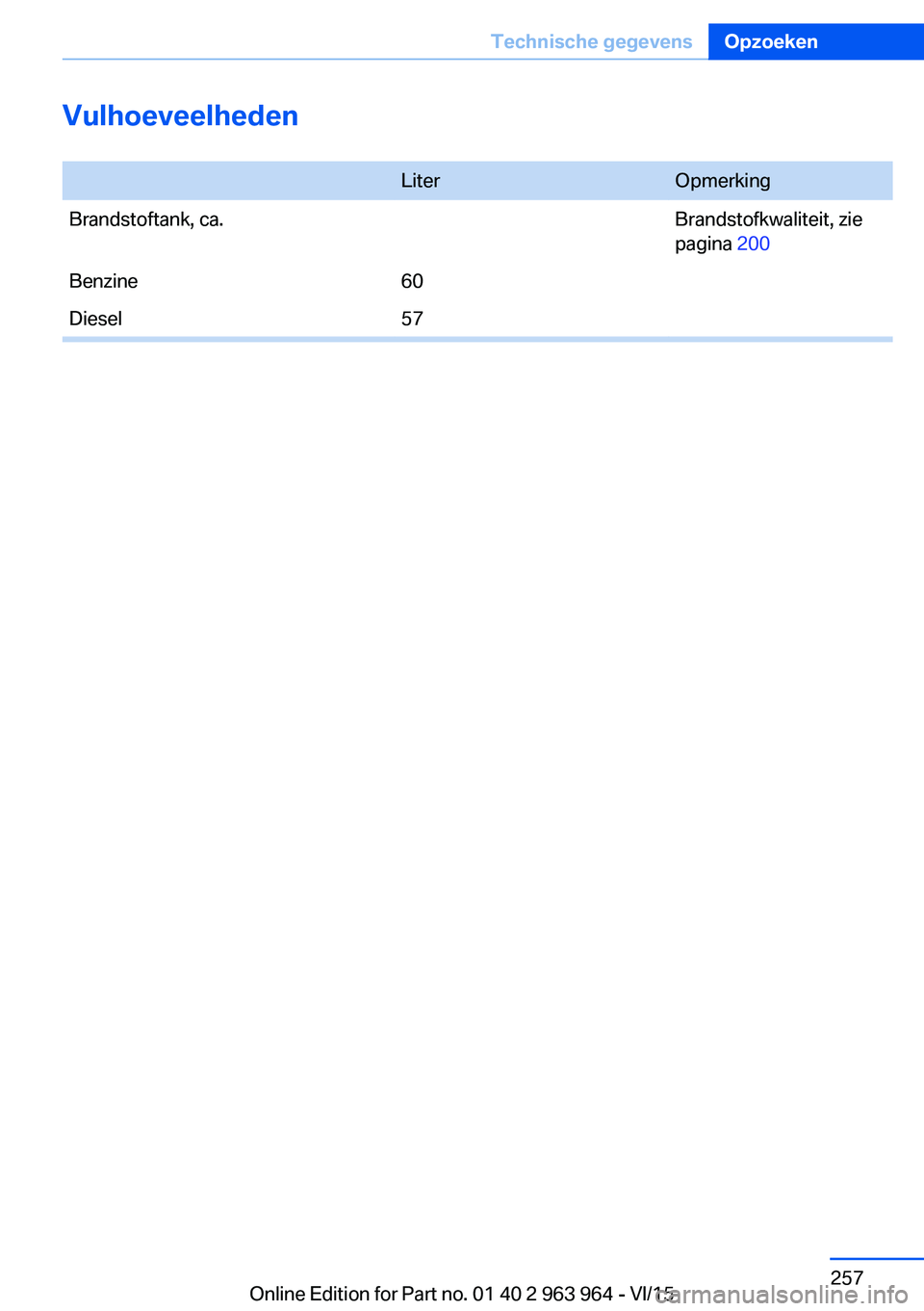 BMW 4 SERIES COUPE 2016  Instructieboekjes (in Dutch) Vulhoeveelheden LiterOpmerkingBrandstoftank, ca.Brandstofkwaliteit, zie
pagina  200Benzine60Diesel57Seite 257Technische gegevensOpzoeken257
Online Edition for Part no. 01 40 2 963 964 - VI/15 