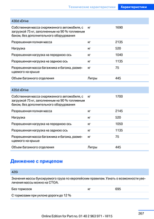 Page 267