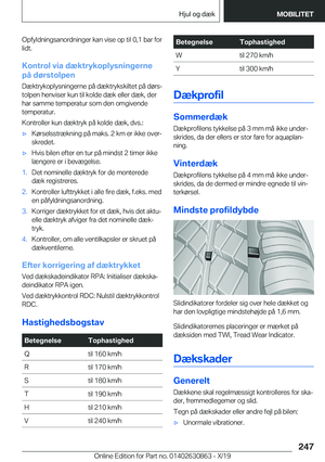 Page 247